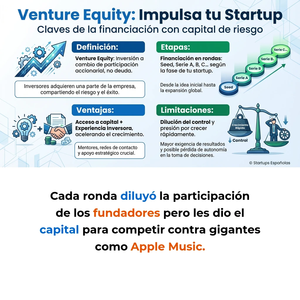 Venture Equity: Cómo Funciona la Distribución de Participaciones en Startups - Guía completa sobre el capital de riesgo y la estructura accionarial en el ecosistema startup - Carousel Image