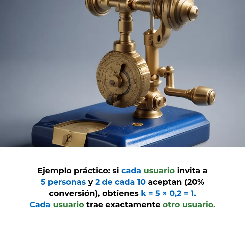 Viral Coefficient: La métrica que hace crecer startups sin publicidad - Cómo medir si cada usuario trae más usuarios nuevos - Carousel Image