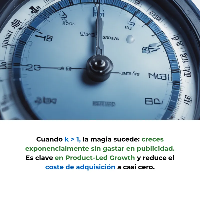 Viral Coefficient: La métrica que hace crecer startups sin publicidad - Cómo medir si cada usuario trae más usuarios nuevos - Carousel Image