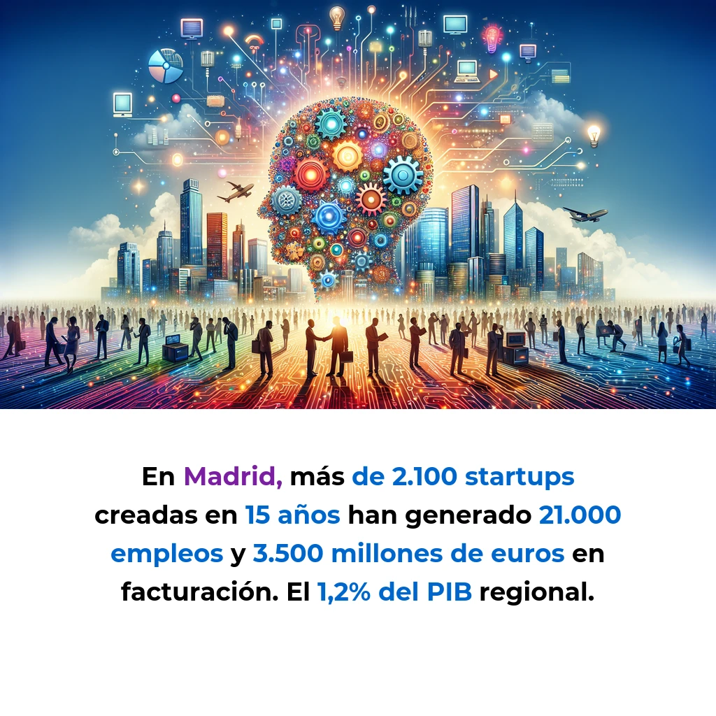 Tech y IA News 20/12/2025: IA para Recambios + Startups MWC 2026 + Madrid Lidera Digitalización - - - Carousel Image