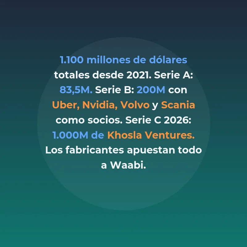 Waabi: La startup que entrena camiones autónomos con - La empresa canadiense recauda 1.000 millones para revolucionar el transporte con Physical AI - Carousel Image