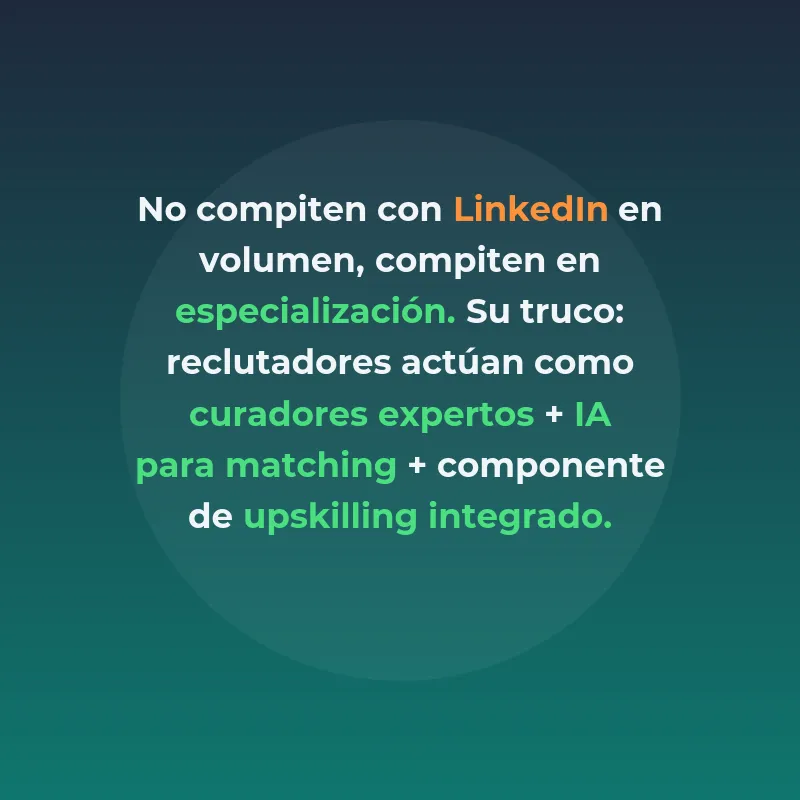 Workfully: El marketplace que convierte a reclutadores en dueños de su talento - La startup barcelonesa permite a reclutadores independientes monetizar sus pools de talento como creadores, con clientes como Accenture y Lamborghini - Carousel Image