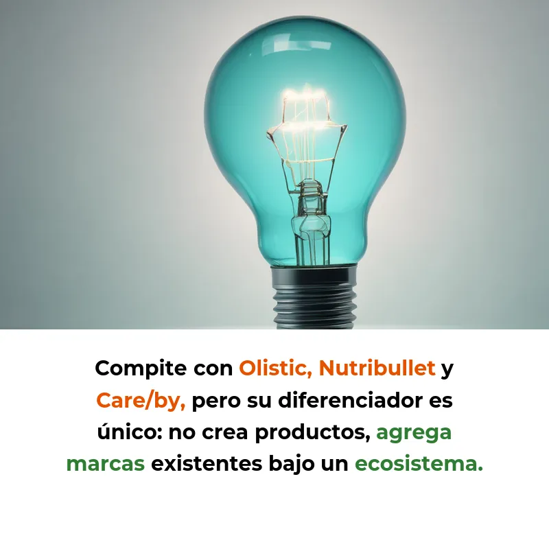 Yaba: 15M€ para Adquisición de Marcas de Nutrición - Bienestar - Startup española con presencia en 12 países planea invertir 15 millones de euros en adquisición de marcas de nutrición saludable durante los próximos dos años - Carousel Image